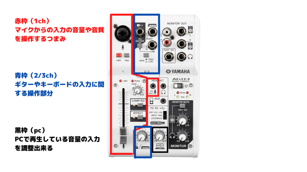 Ag03の使い方徹底解説 音の流れ つまみ ボタンの役割を理解しよう みゅーすた